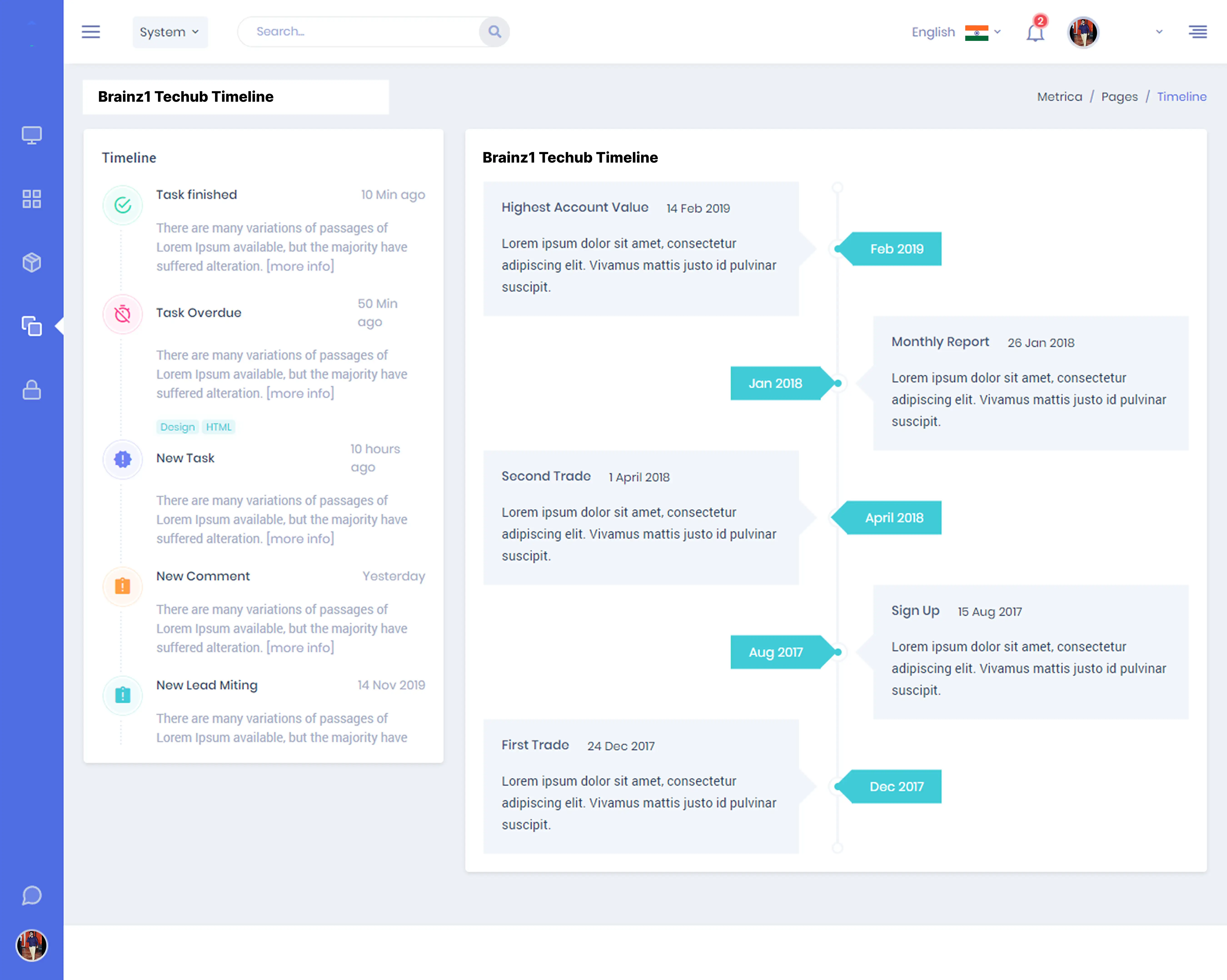 Track your timeline Dashboard